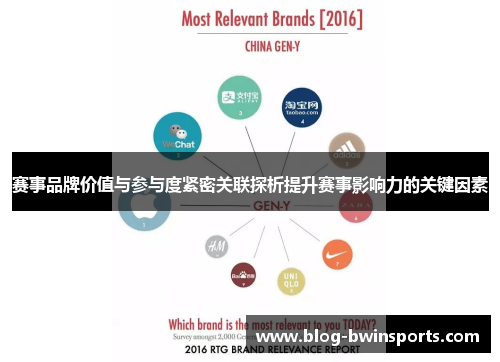 赛事品牌价值与参与度紧密关联探析提升赛事影响力的关键因素