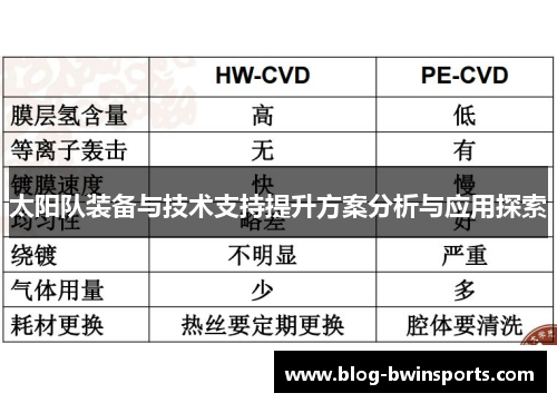 太阳队装备与技术支持提升方案分析与应用探索