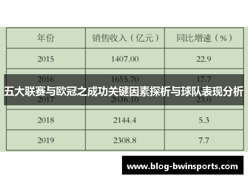 五大联赛与欧冠之成功关键因素探析与球队表现分析