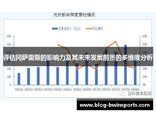 评估冈萨雷斯的影响力及其未来发展前景的多维度分析