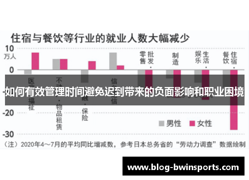 如何有效管理时间避免迟到带来的负面影响和职业困境