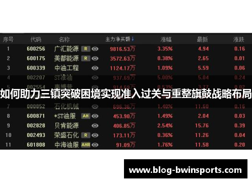 如何助力三镇突破困境实现准入过关与重整旗鼓战略布局
