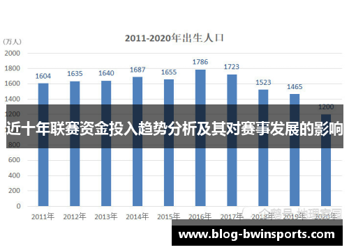 近十年联赛资金投入趋势分析及其对赛事发展的影响