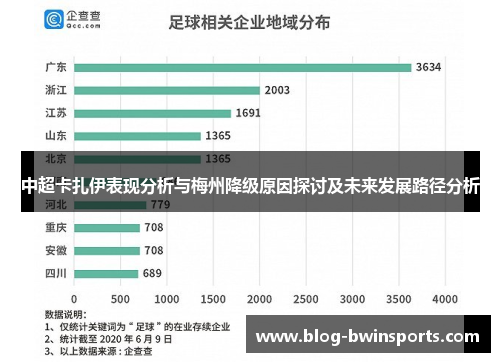中超卡扎伊表现分析与梅州降级原因探讨及未来发展路径分析
