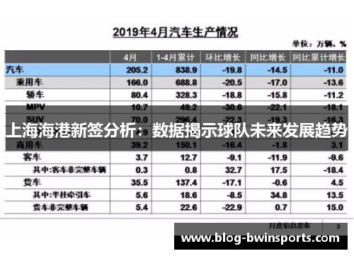 上海海港新签分析：数据揭示球队未来发展趋势