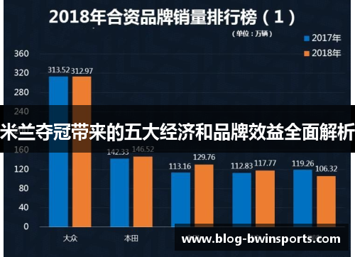 米兰夺冠带来的五大经济和品牌效益全面解析
