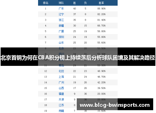 北京首钢为何在CBA积分榜上持续落后分析球队困境及其解决路径