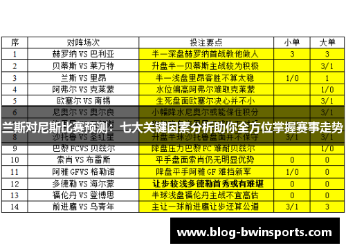 兰斯对尼斯比赛预测：七大关键因素分析助你全方位掌握赛事走势