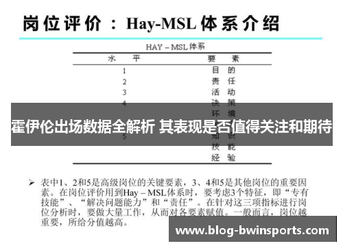 霍伊伦出场数据全解析 其表现是否值得关注和期待