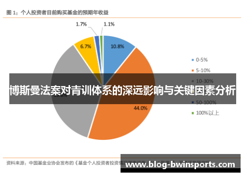 博斯曼法案对青训体系的深远影响与关键因素分析